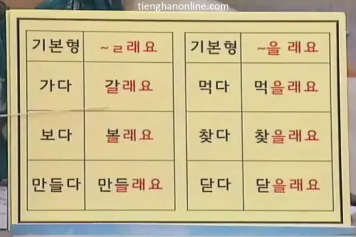 Cách biểu hiện liên quan đến việc mời khách trong Tiếng Hàn (Bài 04)