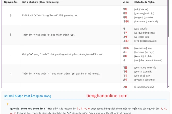 Hướng Dẫn Phát Âm Tiếng Hàn Quốc Chi Tiết Từ A-Z